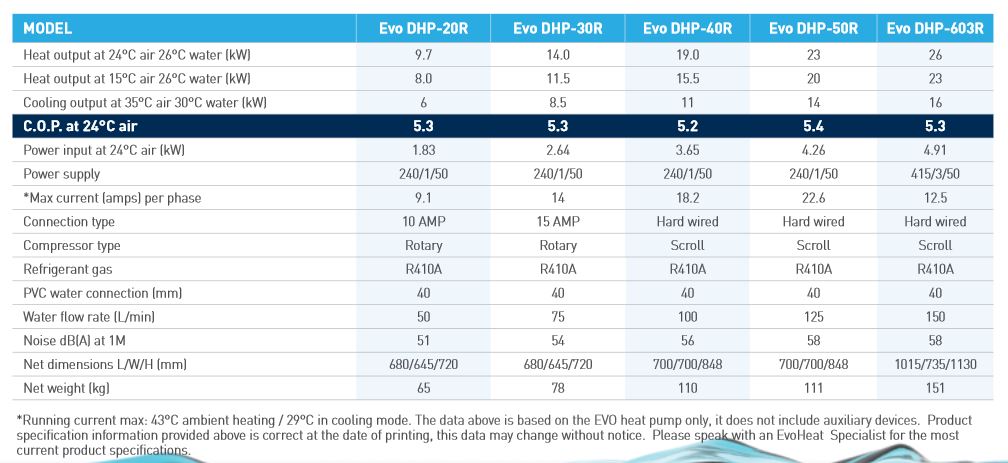 evo dhp heat pump specifications